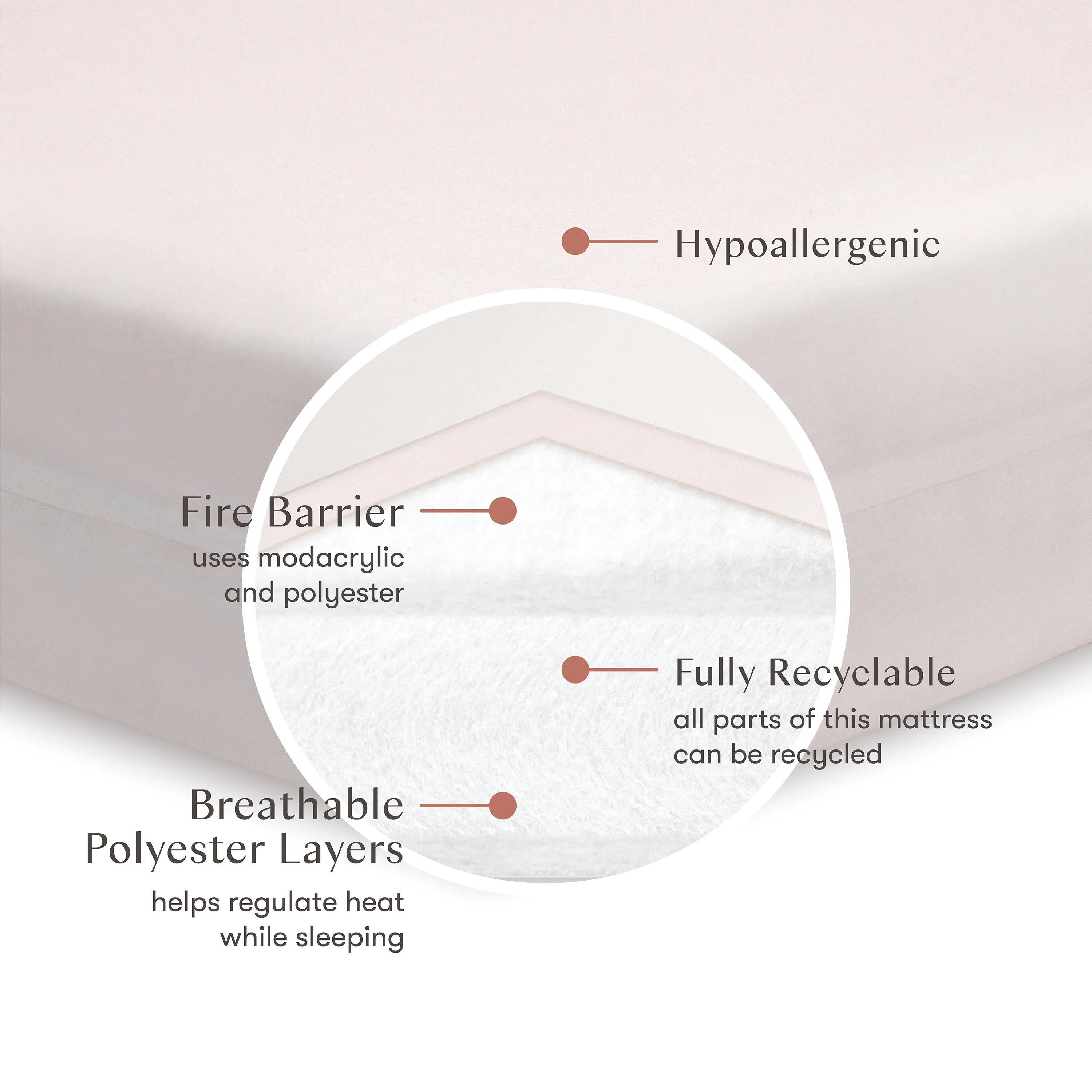 Pure Core Crib Mattress with Dry Waterproof Cover