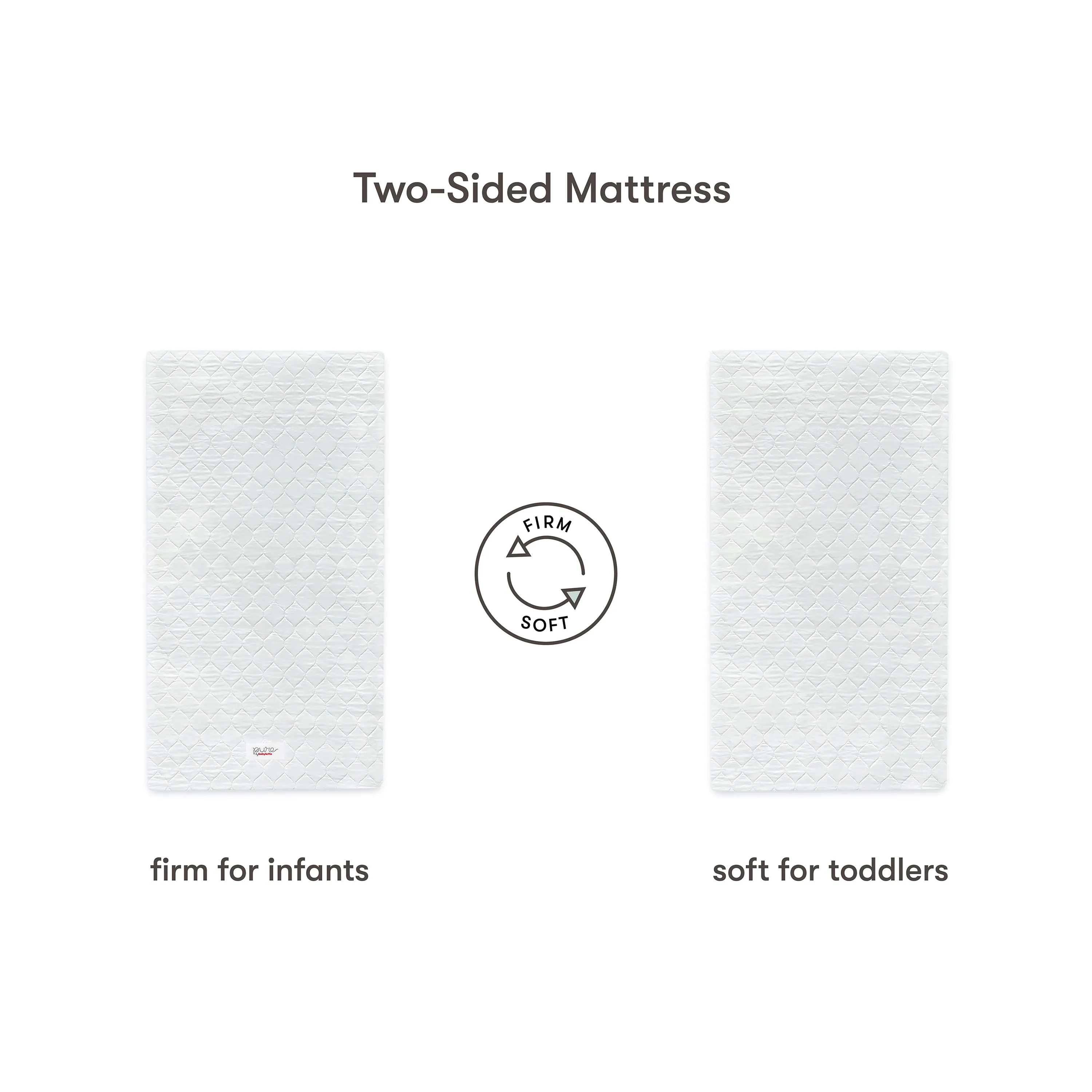 Pure Core Mini Crib Mattress With Hybrid Cover